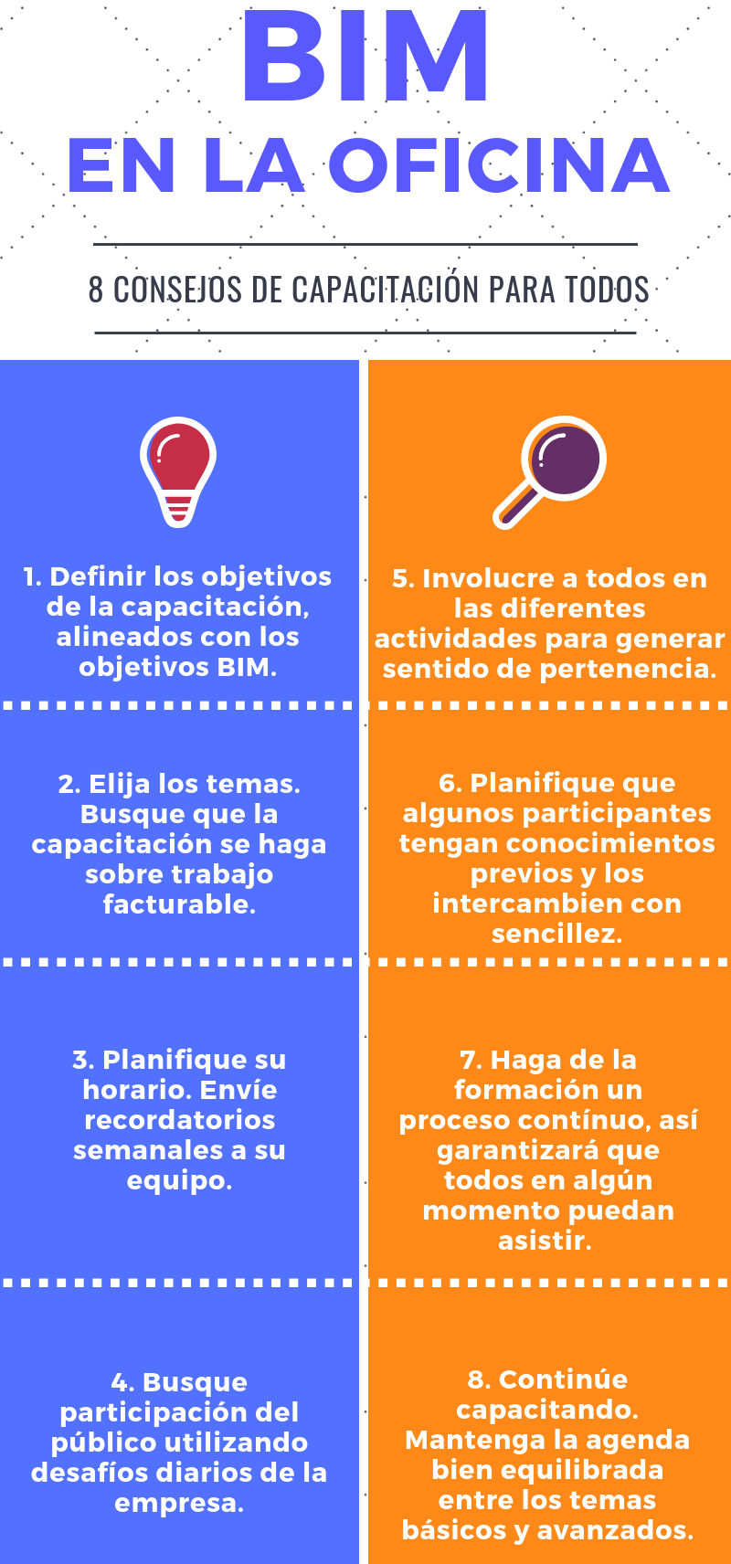 BIM en su organización