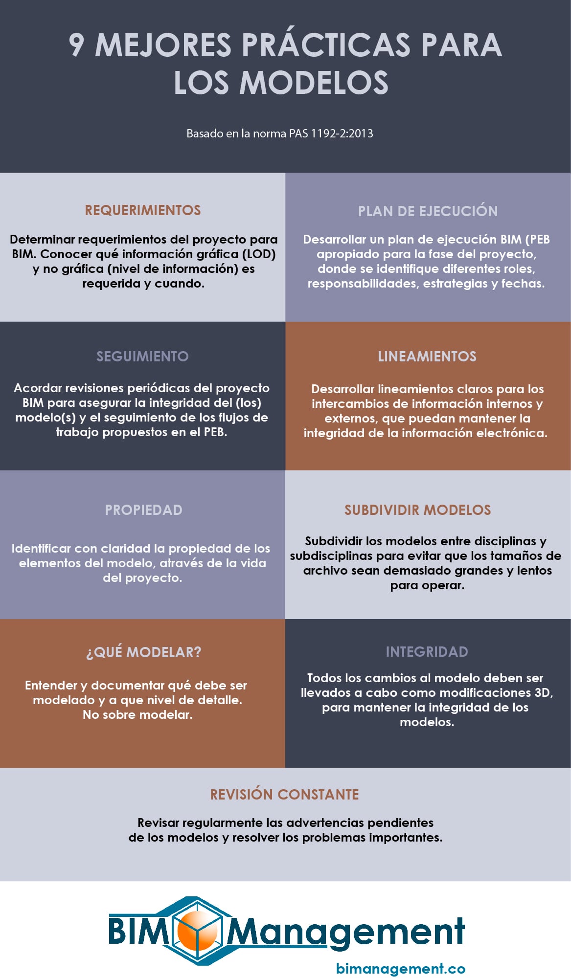 Infografía-mejores-prácticas-para-modelos